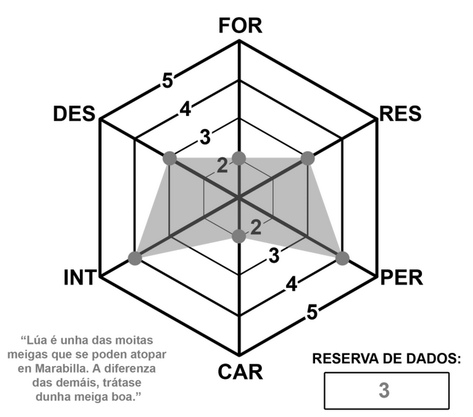 Esquema hexagonal do sistema SD6.